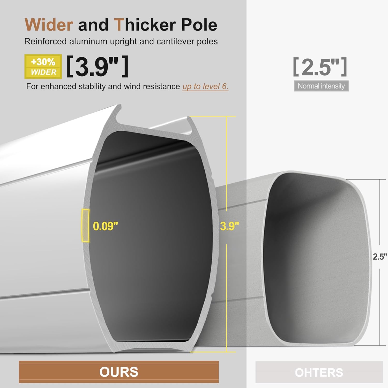 Parasol ogrodowy prostokątny z – Outdoor Furniture Umbrella recenzja i cena